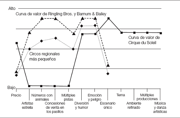 Cómo Romper las Reglas del Juego y Triunfar en el Mercado sin Competencia